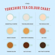 Tea chart showing shades of tea colour with more milk added